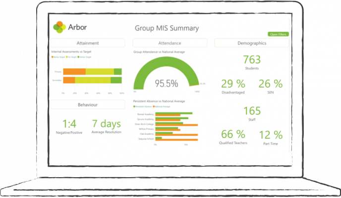 Spring term update: Connect more tools to Arbor